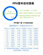 β晶型PPH管DN125-DN200十六公斤压力的厚度