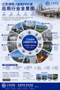 β晶型PPH管全行业应用全景图