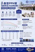 β晶型PPH管温度-压力比例全解析：从-20℃到120℃