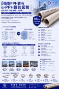 β晶型PPH管与α-PPH管的区别